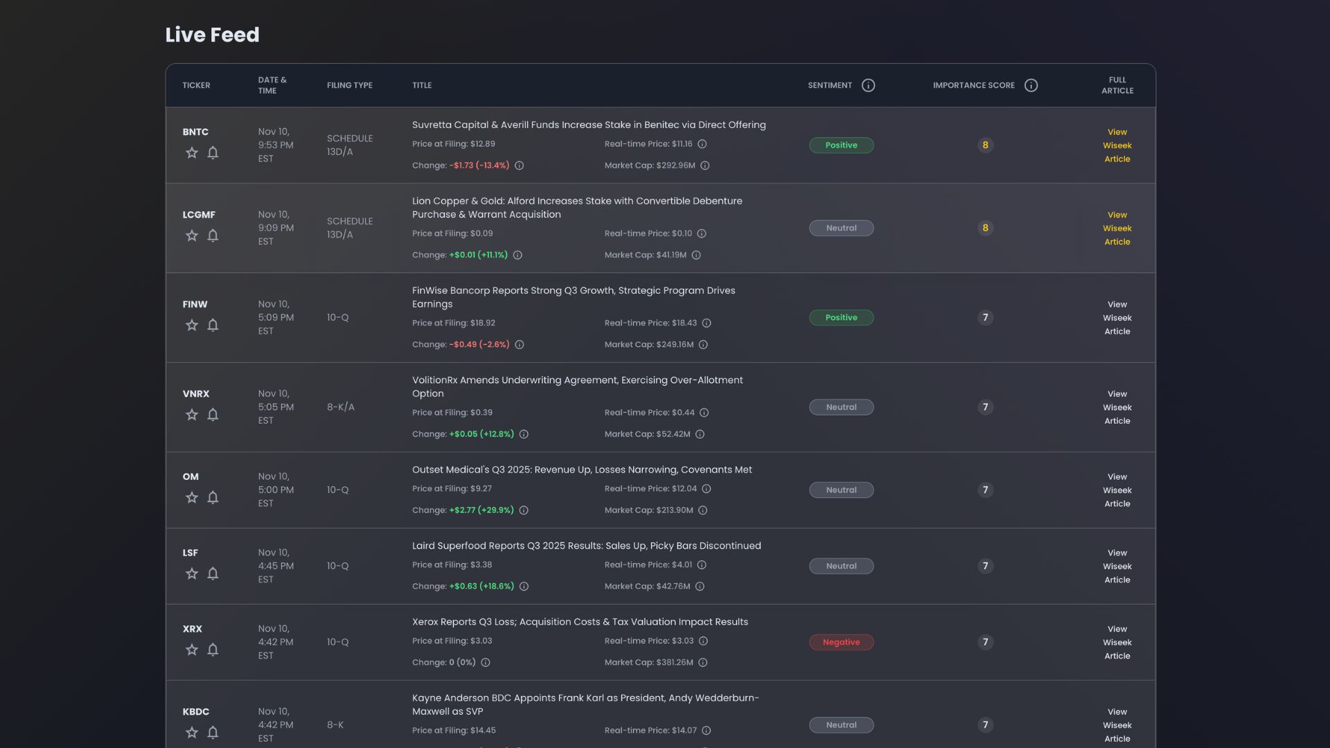 Wiseek real-time newsfeed dashboard preview